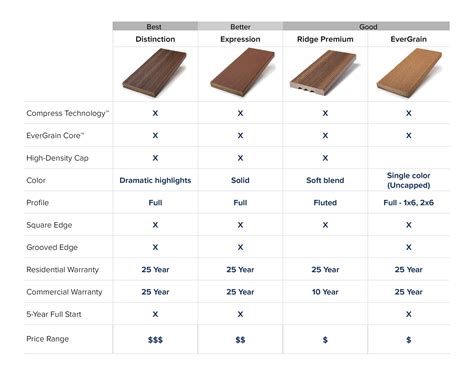 trex decking board dimensions